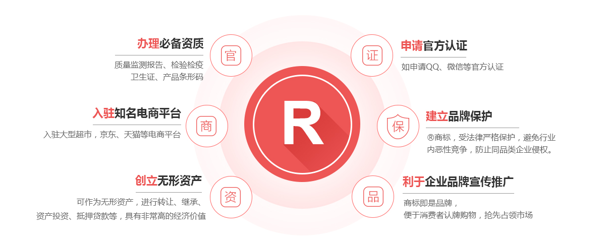 太谷商标注册的作用